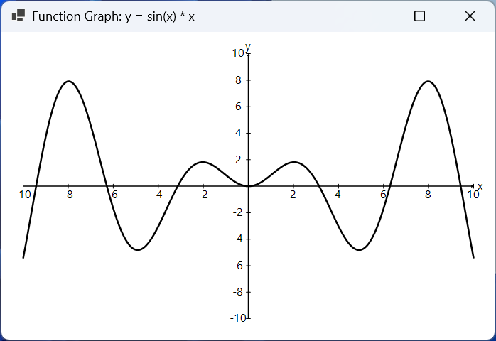 The "Function graph" application